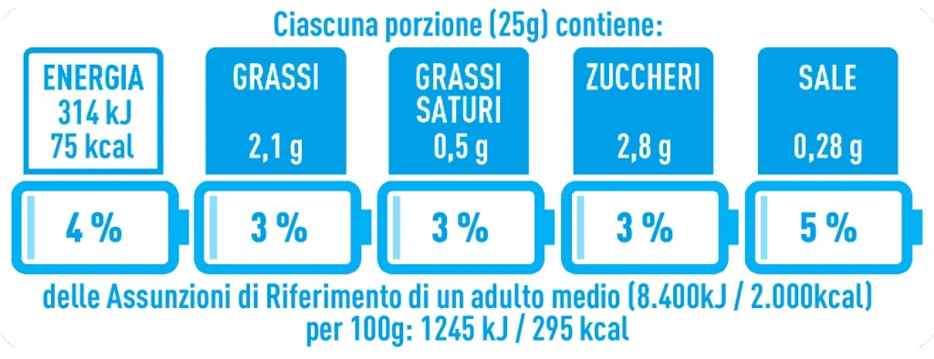 Misura pancake protein gr.200